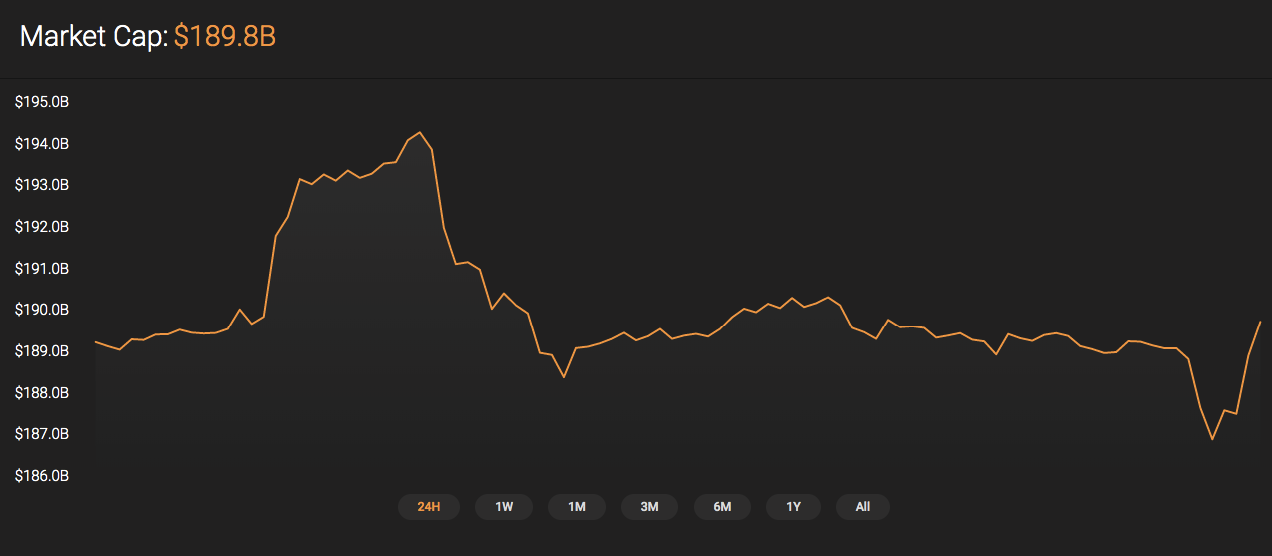 Cryptocurrency market cap
